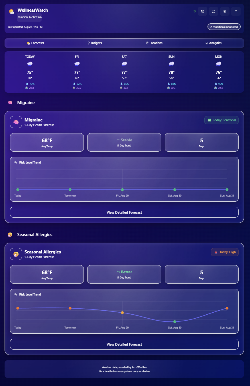 5-day health forecast showing weather-based risk predictions